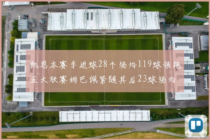 凯恩本赛季进球28个场均119球领跑五大联赛姆巴佩紧随其后23球场均115球